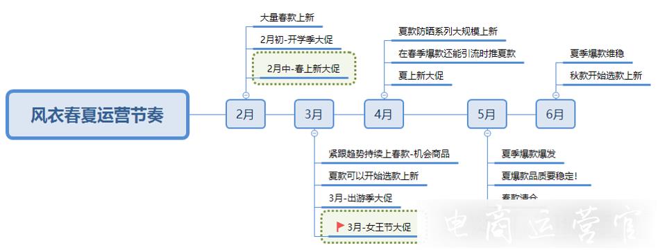 2021拼多多春夏風衣如何運營操作?2022年春季風衣流行趨勢